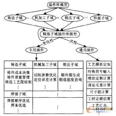 ������Ȅ��ֵ�ԭ�����������