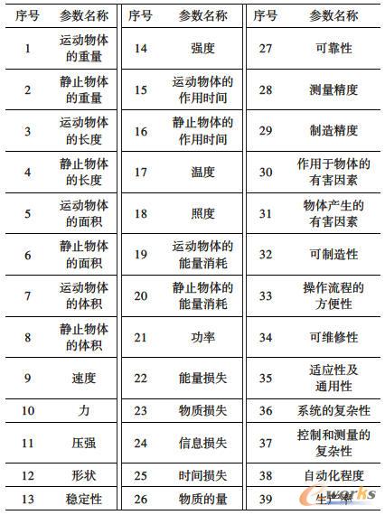 TRlZ通用技術參數