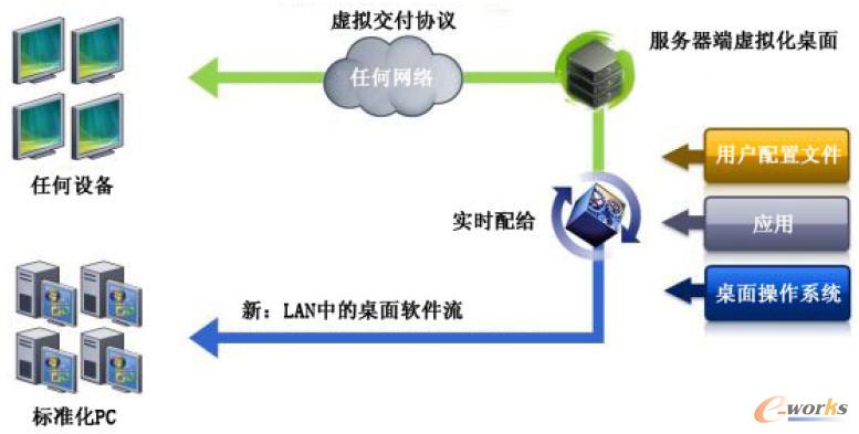 ������������