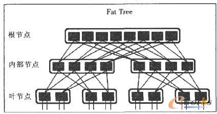 �֘�ĽY(ji��)��(g��u)ʾ��D