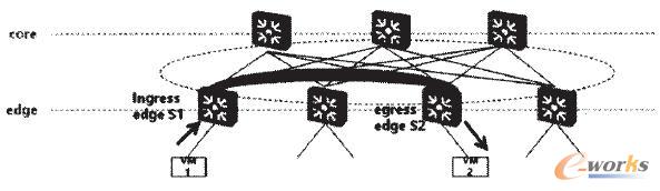 ���Overlay�W(w��ng)�j(lu��)