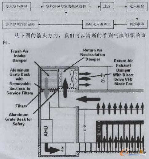 Intel��ī�����ݔ�(sh��)��(j��)����Free Coolingʾ��D
