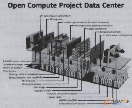 Facebook��ه���S����(sh��)��(j��)���ĵĚ����M������