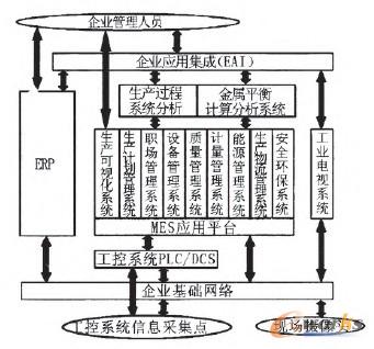 �D1 ��¡��˾��Ϣ��ϵ�y(t��ng)���w��(g��u)��