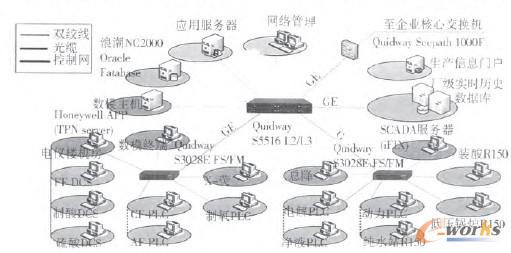 �D3 MES�W(w��ng)�j(lu��)��?f��)�Y(ji��)��(g��u)������