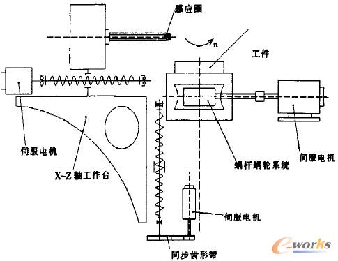  LGYܡ���ظБ����C���ęCе�����Ͳ�D