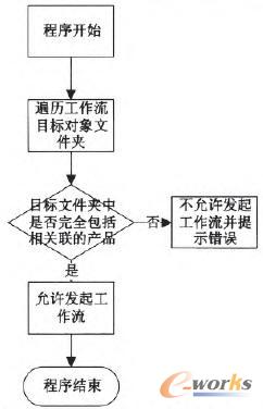 m6_bom_sync_ check����߉݋�D