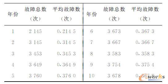 ����10000���Ժ�õ���Ӌ��Y��