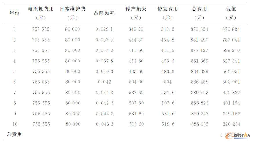 ���b���O���B(t��i)�O(ji��n)�y�b�õ�׃�������O��S�o�M