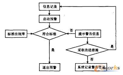 ��ȫ���a(ch��n)�A(y��)�����̈D