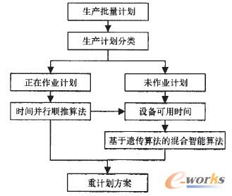 �D3 ���a��Ӌ���ƶ�����