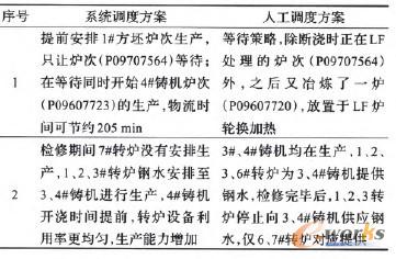 ��5 ϵ�y�{���c�˹��{�ȷ�������