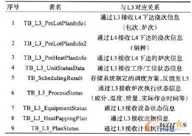 ��2 �ⲿ��������