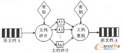 ������Ƭ����ϵ�y����ʾ��D