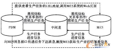 集成方案設計圖