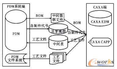 集成方案設計圖
