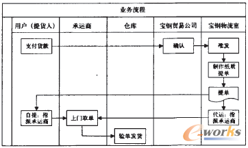 �D1 �����ΘI�����̈D