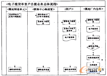 �D2 �͑������ΘI������