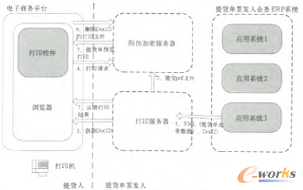 �D3 �����Ϋ@ȡ�ܘ�