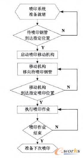 �D2 ϵ�y��ӡ���̈D