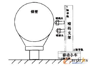 �D1 䓹��ԄӇ��aϵ�y�b�ÙC���D