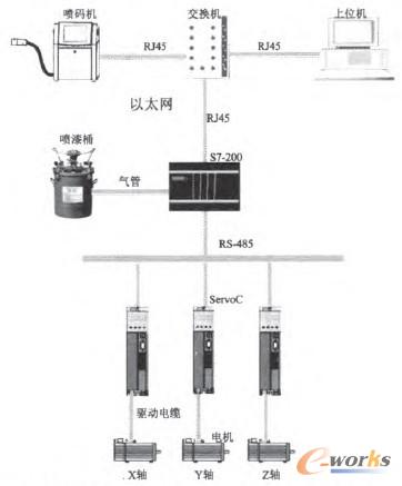 �D3 䓹��ԄӇ��aϵ�yӲ���Y���D