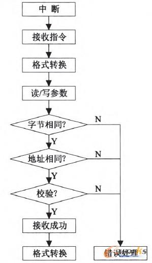 �D5 PLC�c�ŷ��������x�������Д����̈D