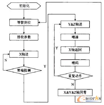 �D4 ϵ�yPLC����������̈D