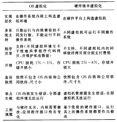 ��1  OS̓�M���c��̓�M���Č�(du��)��