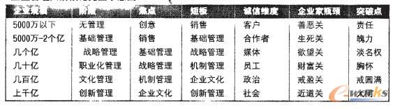 ��I�������A������ʾ��D