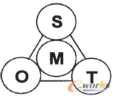 �D1 ��Ϣ�����̱O(ji��n)������������D