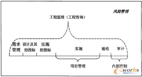 �D2 ��Ϣ�����̵Ĺ����wϵ�ԈD