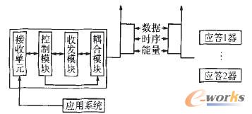 �D1 RFIDϵ�y(t��ng)�Ļ����M��