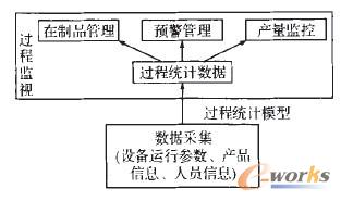 �D3 �^(gu��)�̱O(ji��n)ҕ��������