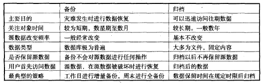 ��3��1 ����c�w�n����Ҫ�^�e