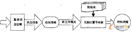 ϵ�y���m���{����ģ��