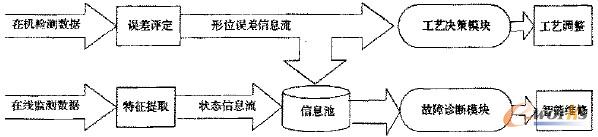 �O�y��Ϣ����푑�����