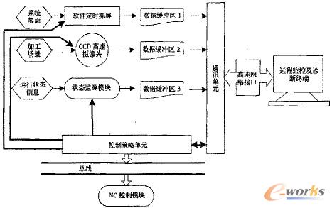 ϵ�y�ľW�j�O��ģ�K���ܽY���D