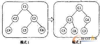 Ԫ����ʽ�{��ʾ��D