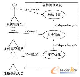 �D1 �������ϵ�y플������D