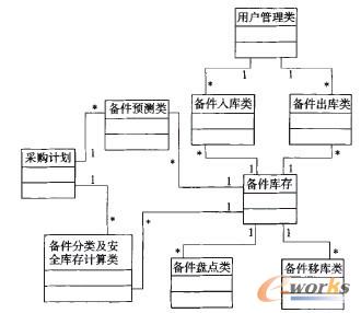 �D4 �������ϵ�yD