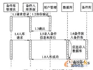 �D5 �������������D