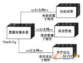 ����UML�ĺ���MES�������ϵ�y��ģ