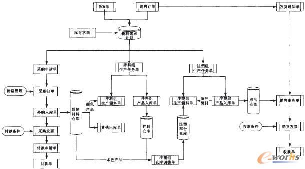 �D1 ���Iע�ܼӹ��SERP�������w����