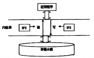 �D2  ϵ�y(t��ng)��(j��)�Ĕ�(sh��)��(j��)���ܼ��g(sh��)�Ļ���ԭ��D