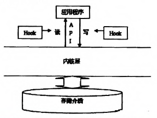 �D1 �ļ���(j��)��(sh��)��(j��)���ܼ��g(sh��)�Ļ���ԭ��D