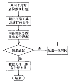 �D2�͑��˂���^��