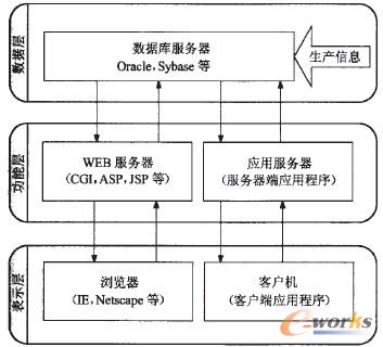 �D3 ��Ϣ̎���wϵ�Y��