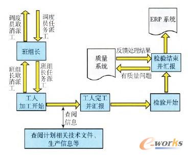 �D3 ��(sh��)��܇�g���I(y��)��(zh��)�й������̈D