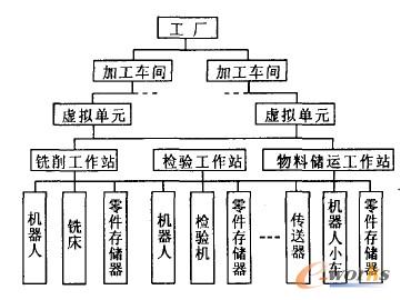  CIMS�弉�f�A�Y��